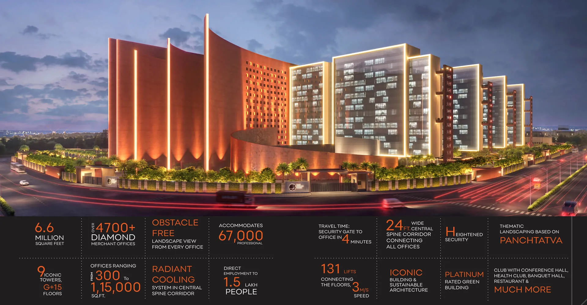 Surat Diamond Bourse statistics and key facts